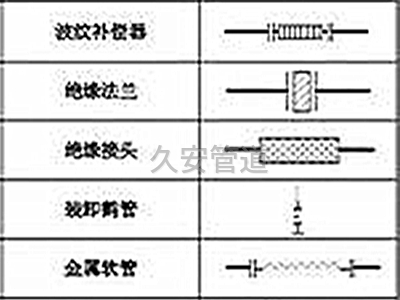 波纹补偿器设计图纸上的符号是什么意思(图2)