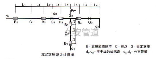 波纹补偿器设计图纸上的符号是什么意思(图3)
