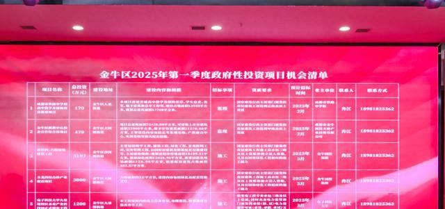 涉老旧小区、学校、道路等金牛区一批机会清单发布(图1)