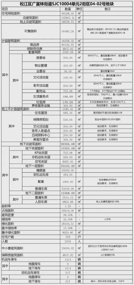 国贸海上原墅(售楼处热线)网站！户型图首发！预约看房(图4)