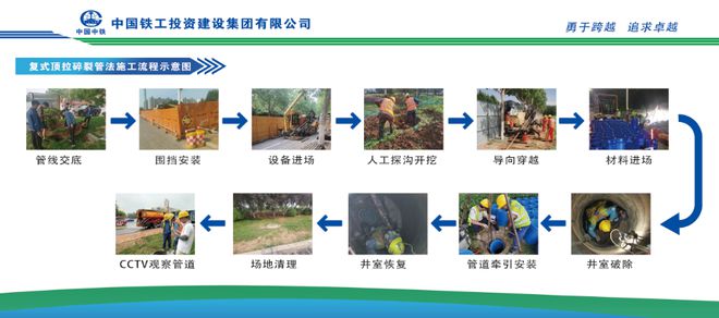 雨污合流改造清零中国铁工投资建设集团助力解决济南市水患(图2)