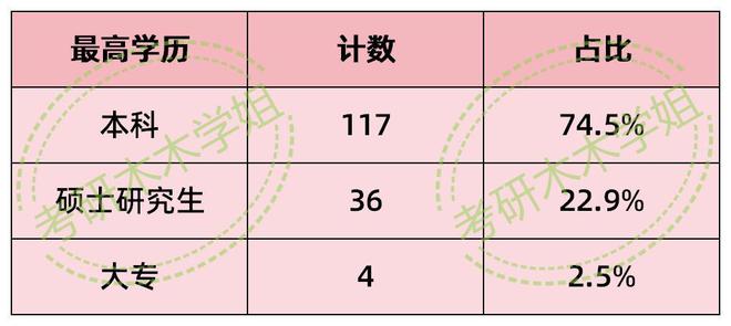 山西国际能源2024年公开招聘拟录取名单来了！(图1)