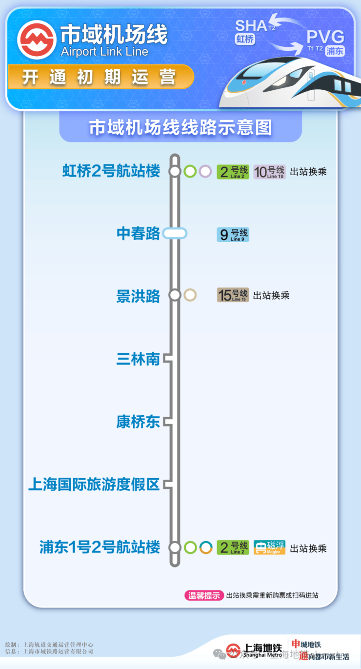 市域机场线日开通运营!上海轨道交通全网增至896公里、21线站(图2)