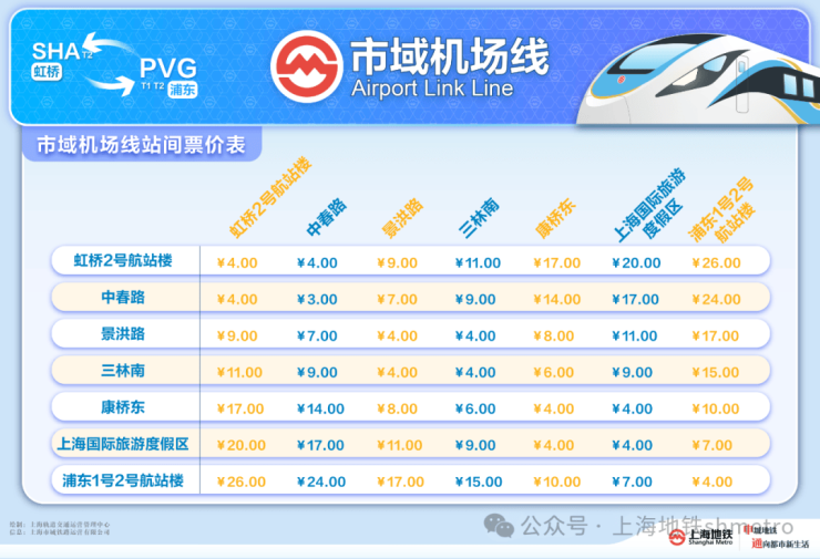 市域机场线日开通运营!上海轨道交通全网增至896公里、21线站(图3)