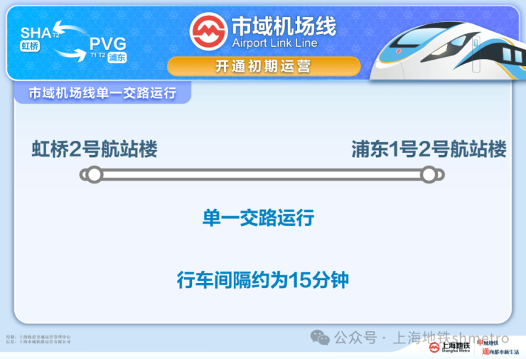 市域机场线日开通运营!上海轨道交通全网增至896公里、21线站(图5)