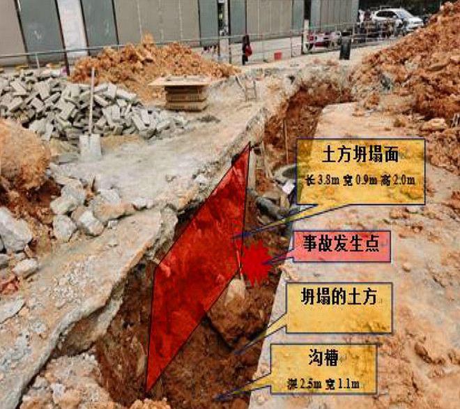 东莞市南博职业技术学校污水管网维修12·31坍塌事故查明致1死(图1)