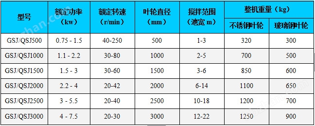 双曲面搅拌机价格(图1)