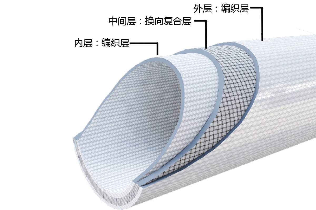 扬中市天地人管道有限公司(图2)