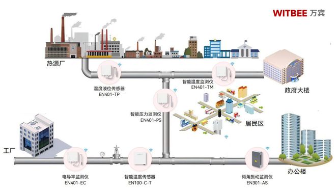 热力管网监测系统：稳操胜券确保热力管网安全运行(图3)