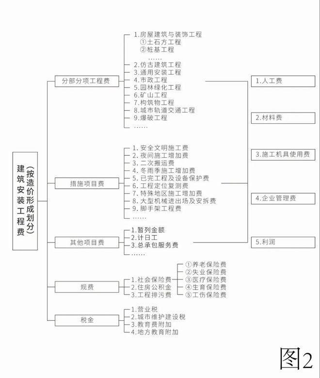 建议收藏丨“建设工程合同纠纷”50问(图36)