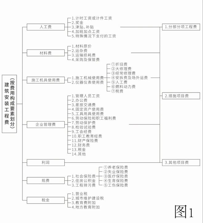 建议收藏丨“建设工程合同纠纷”50问(图35)