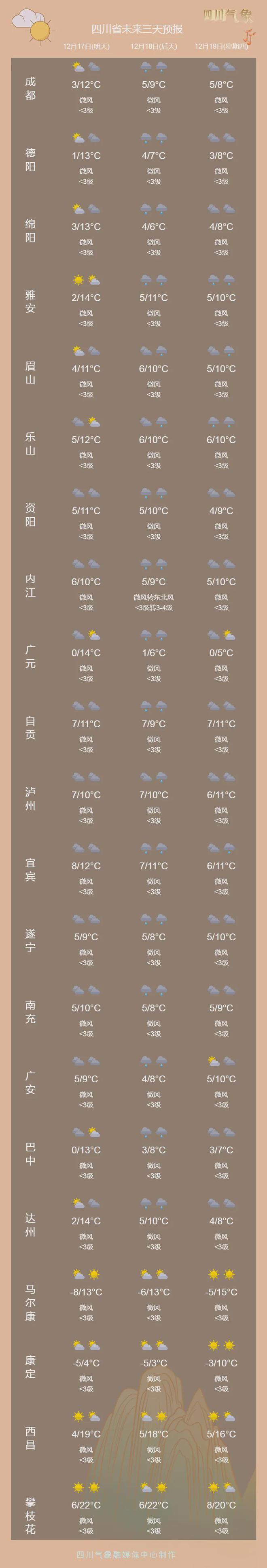 好天气持续适宜户外活动。(图3)
