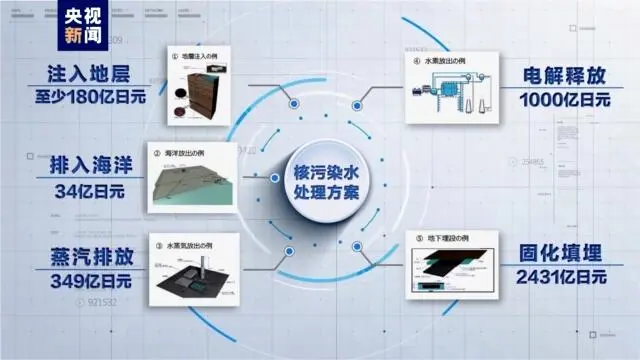日本核废水正式排放入海预计240天到达我国东南沿海(图2)