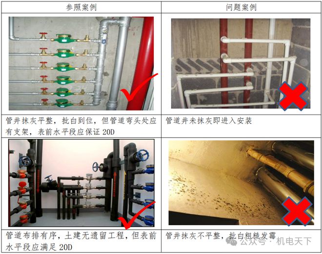 名企给排水工程质量管控标准指引质量问题分析、参考案例(图5)