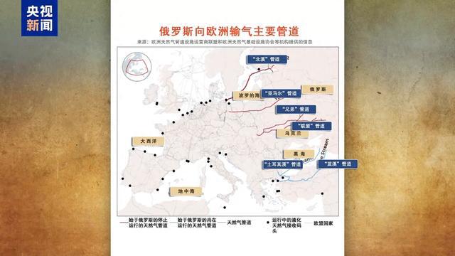俄罗斯向欧洲输气主要有哪些管道？乌克兰“关闸”意味着什么(图1)