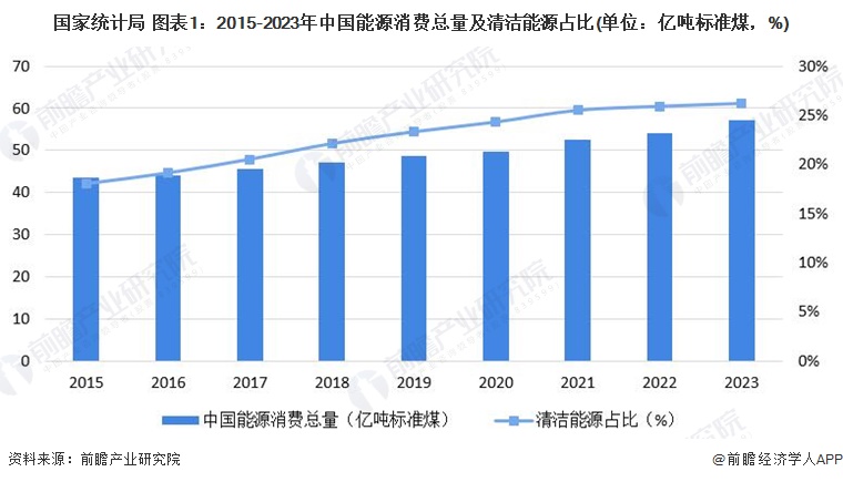 2024年中国合同能源管理行业需求市场分析蓬勃发展态势【组图】(图1)