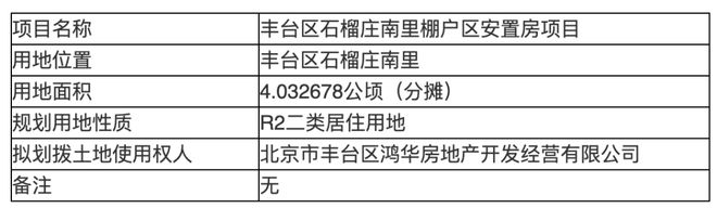 丰台又一棚户区用地获批！安置房规划也有新文件！(图1)