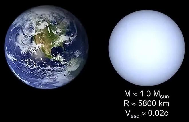 宇宙大爆炸后最猛烈的事件几分钟释放出太阳一生万亿倍的能量(图3)