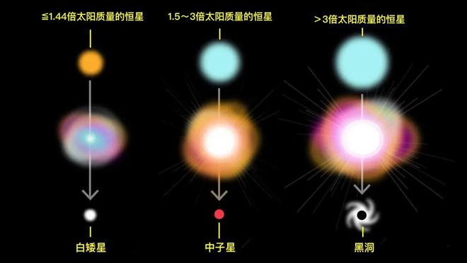 宇宙大爆炸后最猛烈的事件几分钟释放出太阳一生万亿倍的能量(图5)