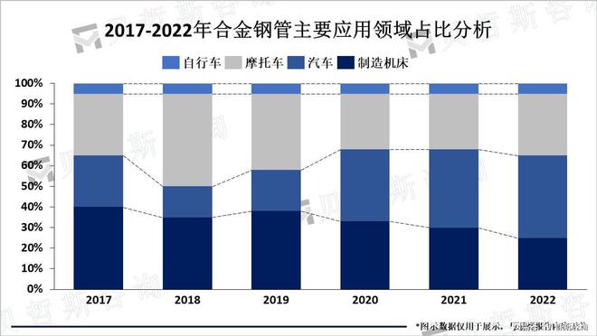 全球合金钢管市场规模在未来几年内将继续保持增长趋势(图1)