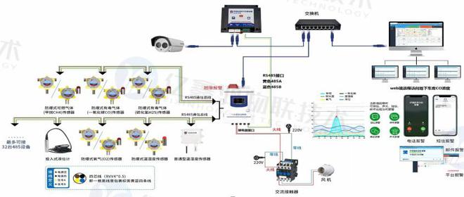 城市综合管廊环境监测预警系统(图1)