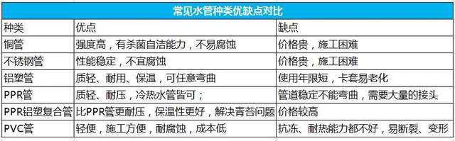 【图朴解决方案】拿PVC管来做水温超过45℃的水管？(图3)