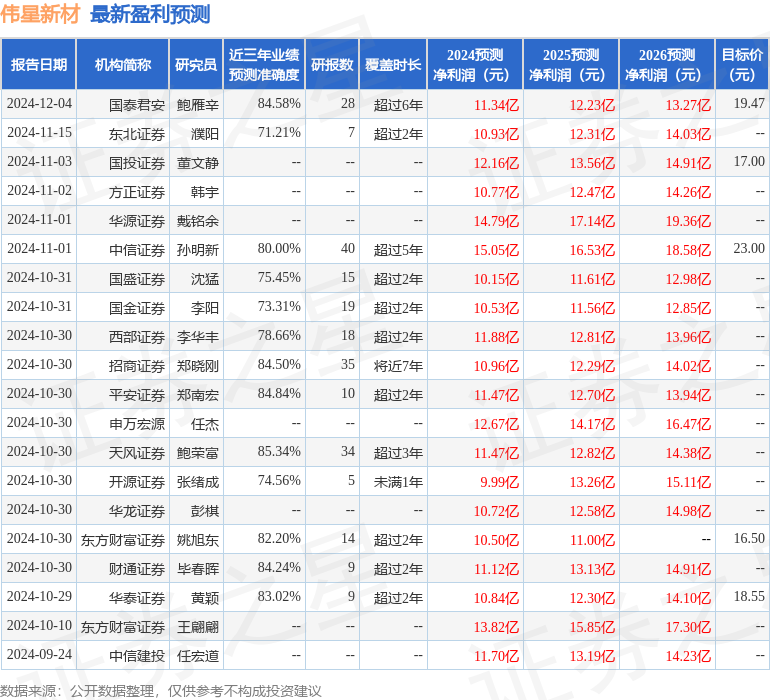 伟星新材：新加坡富敦基金投资者于1月22日调研我司(图1)