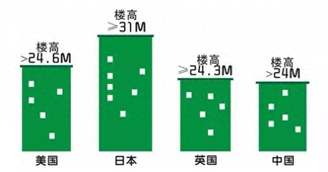 买房纠结楼层？1-33层优劣势大起底看完不再心塞！(图1)