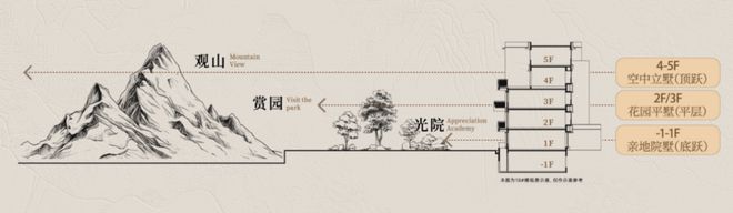 山和月！紫金山金基低密园墅公布案名；鼓楼低密公寓润玺将开！(图9)