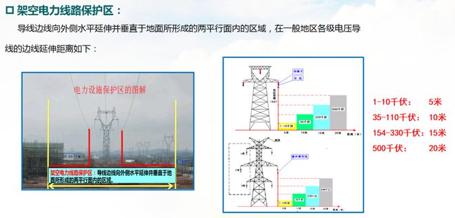 破坏和盗窃电力设施违法！(图1)