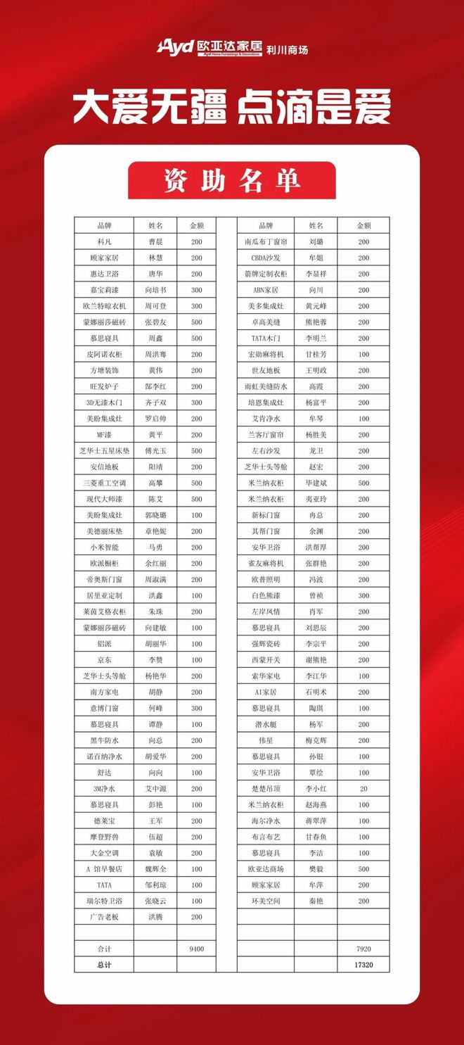 好样的！因为这事利川这个商场里的商户们都站了出来(图1)