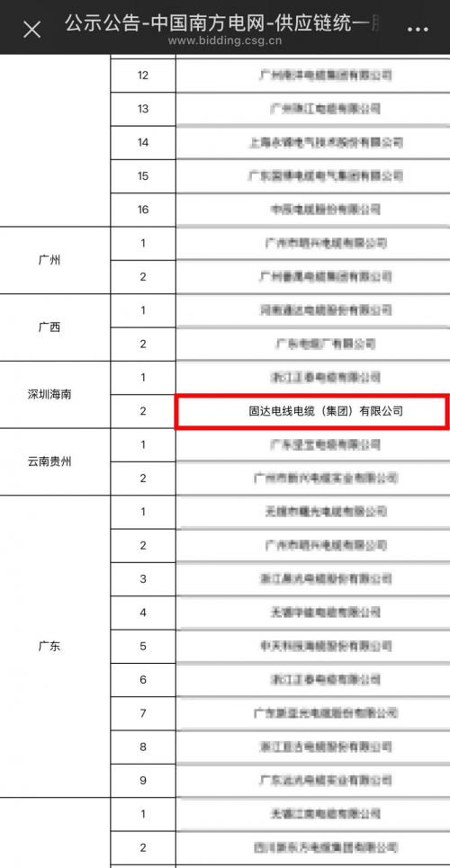 以品质铸信任！固达电缆集团成功中标南方电网项目(图1)