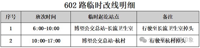 临时改线通知(图1)