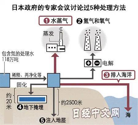 全面解析日本核污水排放高考地理中的热点问题日本核污水排海事件(图5)