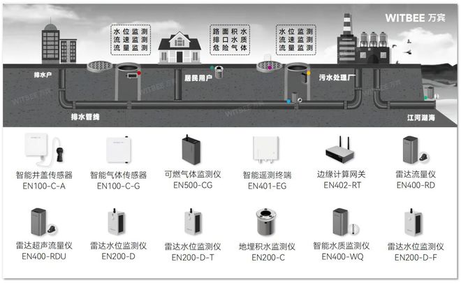 智慧管网排水监测系统：实时监测+智能诊断(图2)
