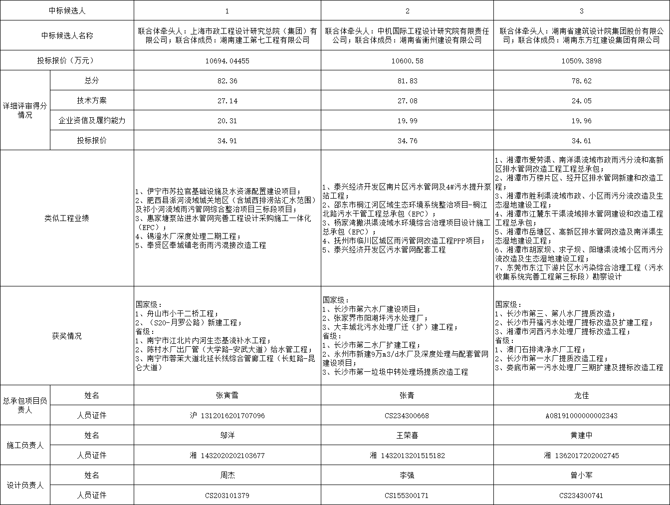 114亿！湖南芷江河西片区污水管网更新改造工程EPC开标(图1)