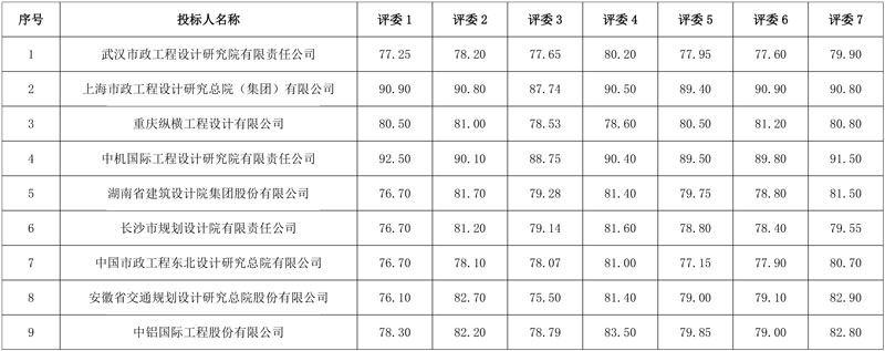 114亿！湖南芷江河西片区污水管网更新改造工程EPC开标(图2)