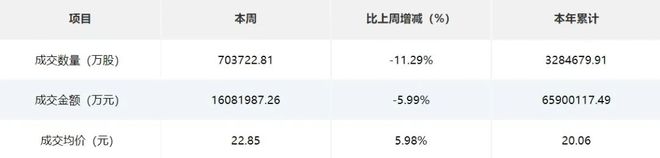 北交所周报：亚成微、玫瑰岛等6家公司进入辅导期帮安迪、生力材料提交辅导材料(图1)