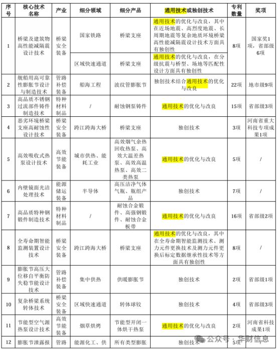 双瑞股份IPO：过审120天迟迟未注册背后另藏深意(图2)