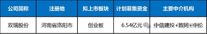 双瑞股份IPO：过审120天迟迟未注册背后另藏深意(图1)