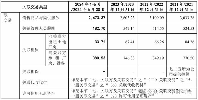 双瑞股份IPO：过审120天迟迟未注册背后另藏深意(图4)