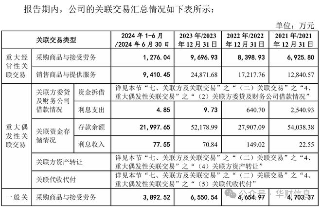 双瑞股份IPO：过审120天迟迟未注册背后另藏深意(图3)