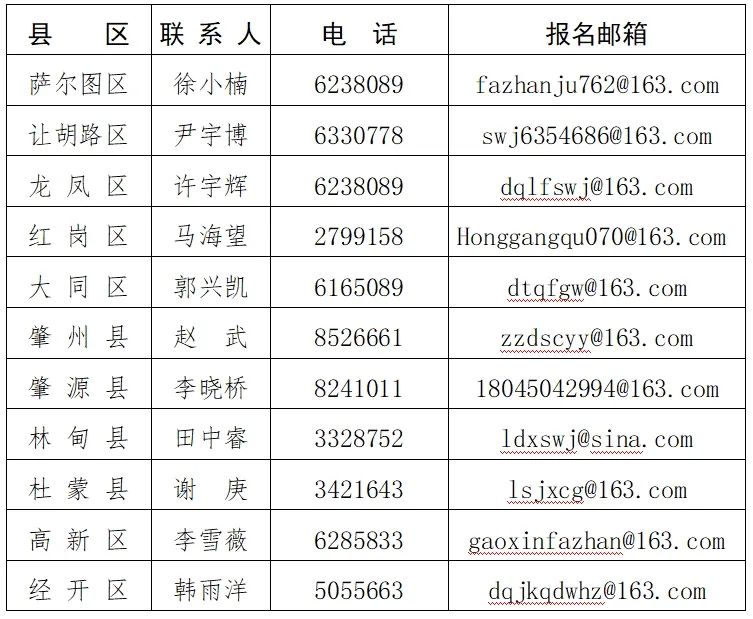 最高每台补贴7000元！大庆再发购买二手车补贴(图1)