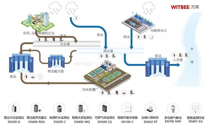 当排水管网拥有“体检报告”数据如何驱动管网养护更精准(图2)