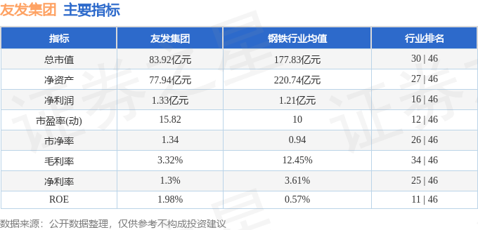 股票行情快报：友发集团（601686）6月6日主力资金净买入1495万元(图2)
