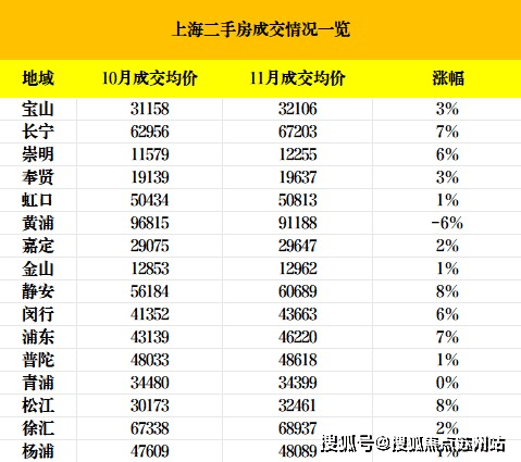 国贸海上原墅-首页网站-上海松江国贸海上原墅售楼处丨欢迎您房价_房型-售楼处位置(图5)