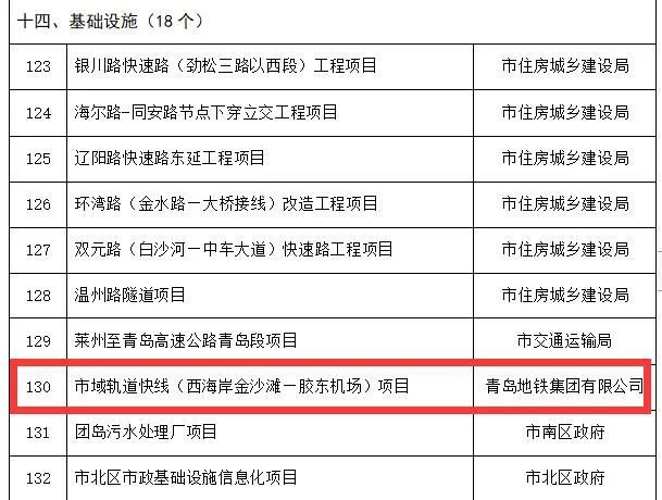 青岛地铁12号线重回视线中德生态园施工避让(图1)