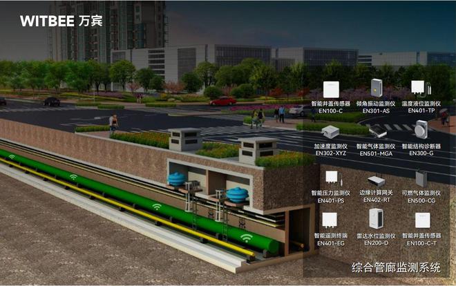 综合管廊监测系统以科技之力破解管廊监管难题(图2)