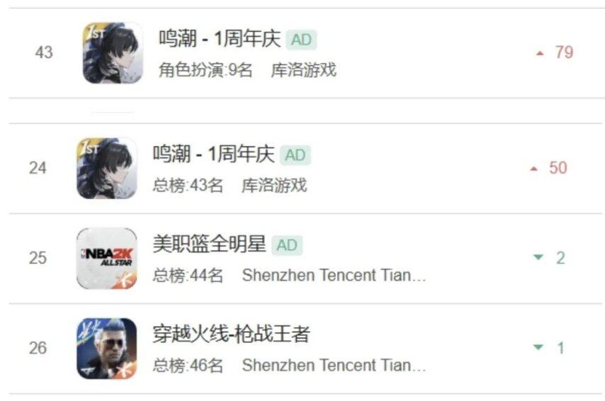 鸣潮：23夏空首波流水出炉！提升79名珂莱塔抽取数亮眼卡提希娅队友必抽！(图3)
