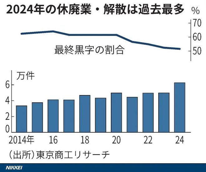 日本MA市场迎来变革：2026年将出台中小企业中介并购资格制度(图4)
